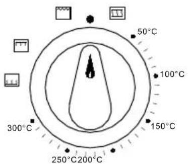 50°C 100°C 150°C 300°C 250°C 200°C
