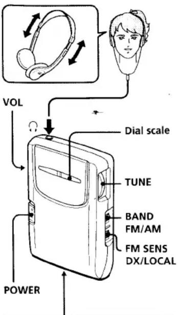 VOL Dial scale TUNE BAND FM/AM FM SENS DX/LOCAL POWER