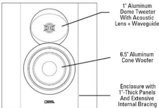 1" Aluminum Dome Tweeter With Acoustic Lens + Waveguide 6.5" Aluminum Cone Woofer Enclosure with 1"-Thick Panels And Extensive Internal Bracing