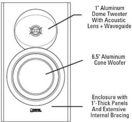 1" Aluminum Dome Tweeter With Acoustic Lens + Waveguide 6.5" Aluminum Cone Woofer Enclosure with 1"-Thick Panels And Extensive Internal Bracing