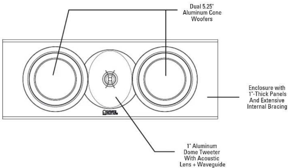 Dual 5.25" Aluminum Cone Woofers Enclosure with 1"-Thick Panels And Extensive Internal Bracing 1" Aluminum Dome Tweeter With Acoustic Lens + Waveguide