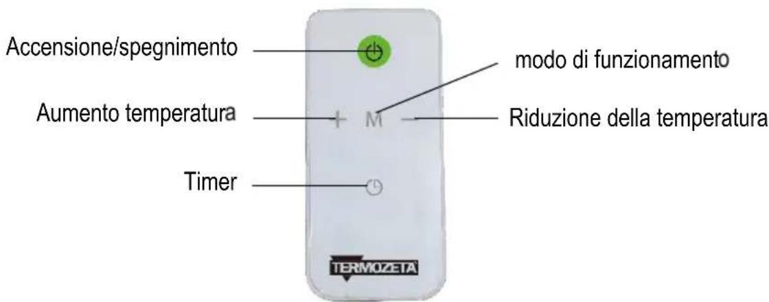 Accensione/spegnimento Aumento temperatura Timer modo di funzionamento M Riduzione della temperatura TERMOZETA