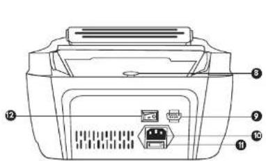 Diagram of a printer front panel with numbered labels pointing to ports and internal components