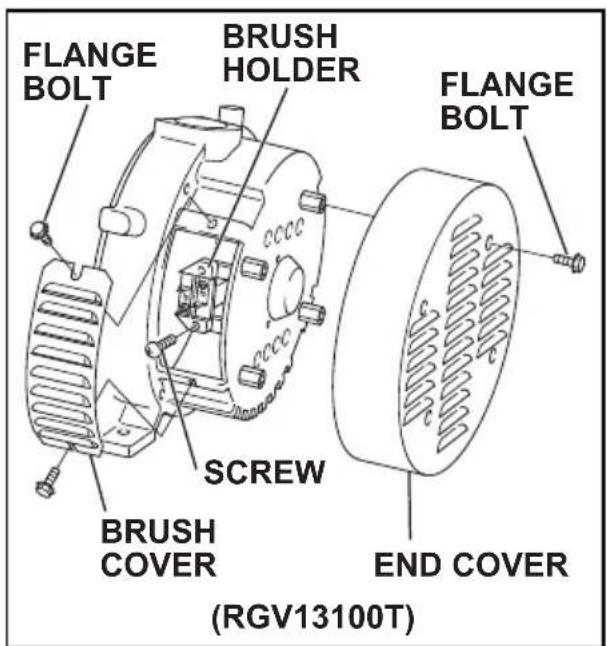 FLANGE BOLT BRUSH HOLDER FLANGE BOLT SCREW BRUSH COVER END COVER (RGV13100T)