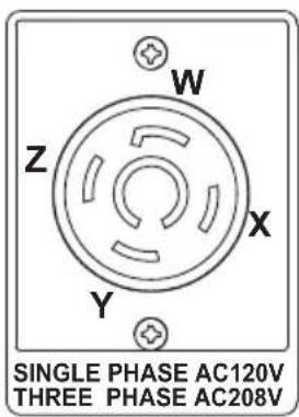 W Z X Y SINGLE PHASE AC120V THREE PHASE AC208V