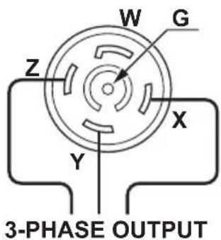 W G Z X Y 3-PHASE OUTPUT