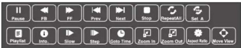 Pause FB FF Prev Next Stop RepeatAll Set A PlayList Info Slow Step Goto Time Zoom In Zoom Out Aspect Ratio Move View