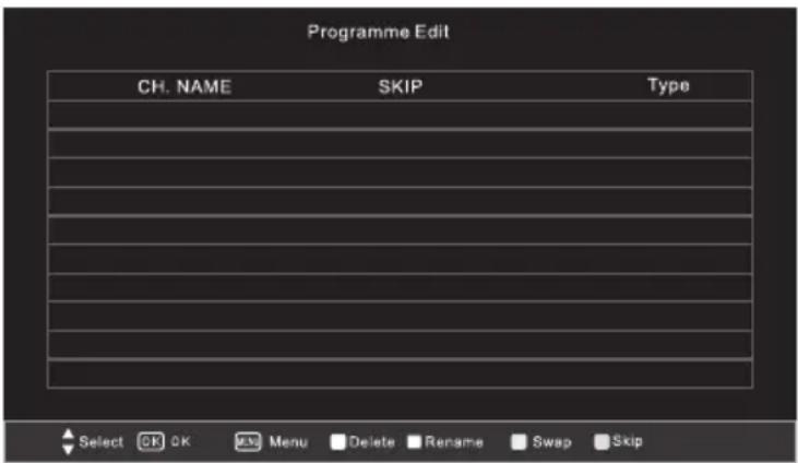 Programme Edit CH. NAME SKIP Type Select OK OK Cancel Delete Rename Swap Skip