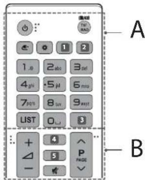 A B