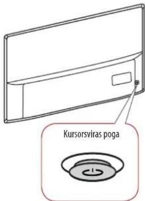 Kursorsviras poga