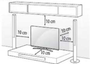 10 cm 10 cm 10 cm 10 cm 10 cm