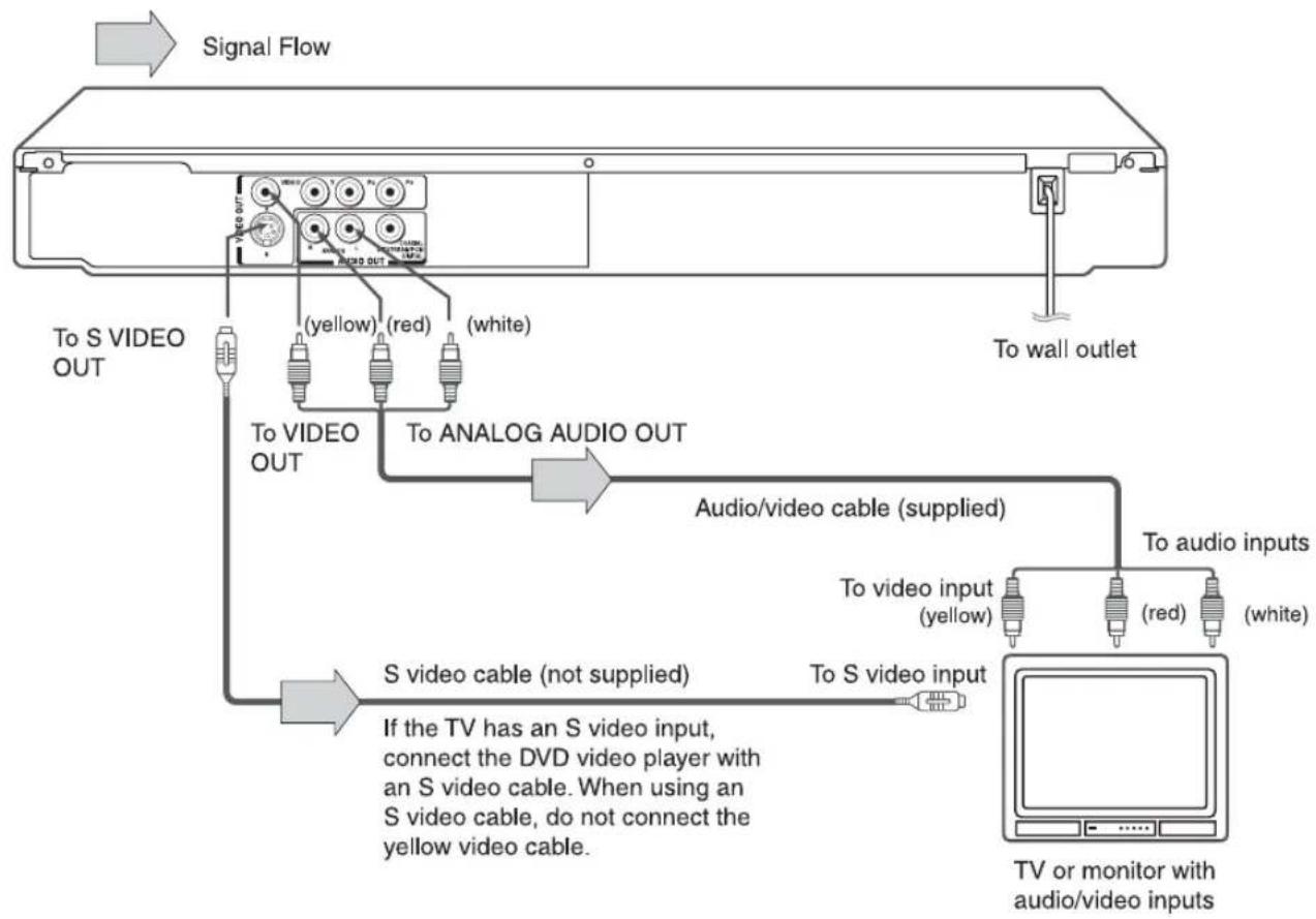 TOSHIBA SD-3960 - Connecting to a TV - 1