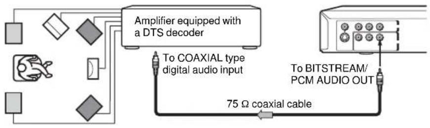 TOSHIBA SD-3960 - Connecting to an amplifier equipped with a DTS decoder - 1