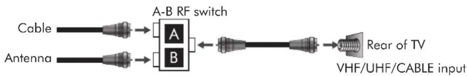 VIEWSONIC N1630w - Cable System and VHF/UHF Antenna System - 1
