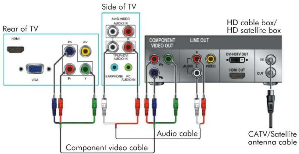 Rear of TV HDMI VGA Pb AV Pr Y Side of TV AVIS-VIDEO AUDIO IN R YPDPI/DVI AUDIO IN EARPHONE PC AUDIO IN COMPONENT VIDEO OUT LINE OUT Pr Audio cable Pb AUDIO VIDEO DVI-HDTV OUT HDMI OUT IN OUT HD cable box/ HD satellite box Audio cable CATV/Satellite antenna cable