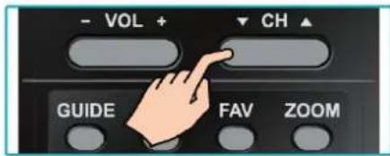 - VOL + CH GUIDE FAV ZOOM