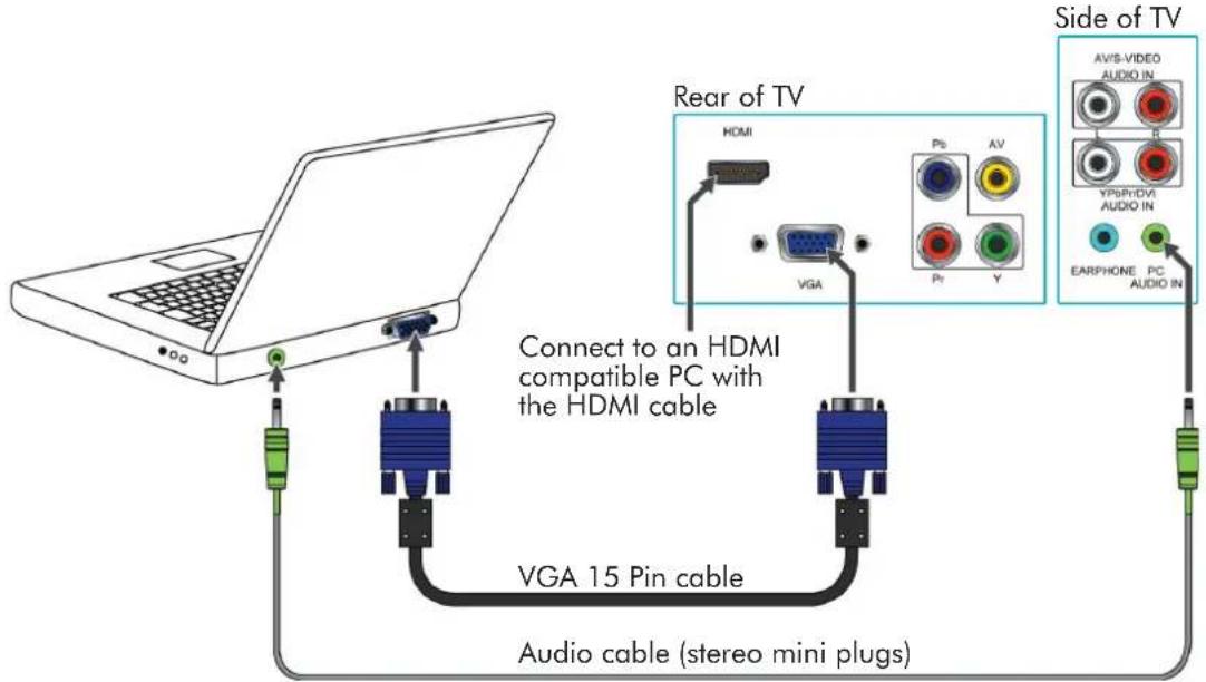 Rear of TV HDMI VGA Ps AV P1 Y Side of TV AVIS-VIDEO AUDIO IN YPO/DMI AUDIO IN EARPHONE PC AUDIO IN Connect to an HDMI compatible PC with the HDMI cable VGA 15 Pin cable Audio cable (stereo mini plugs)