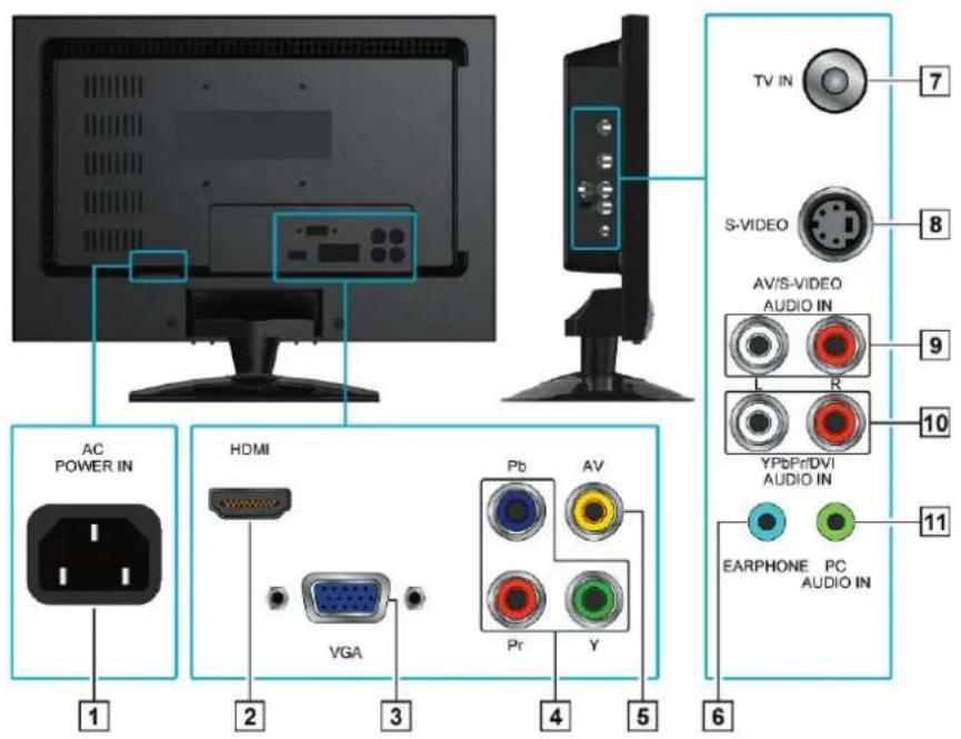AC POWER IN HDMI VGA Pb AV Pr Y TV IN S-VIDEO AV/S-VIDEO AUDIO IN R YPbPr/DVI AUDIO IN EARPHONE PC AUDIO IN 1 2 3 4 5 6 7 8 9 10 11