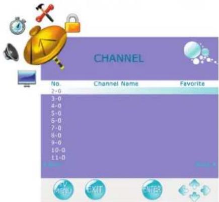 CHANNEL No. 2-0 3-0 4-0 5-0 6-0 7-0 8-0 9-0 10-0 11-0 Channel Name Favorite TV Menu EXIT Enter