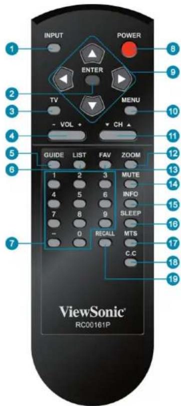 INPUT POWER ENTER TV MENU - VOL + CH GUIDE LIST FAV ZOOM 1 2 3 MUTE 4 5 6 INFO 7 8 9 SLEEP - 0 RECALL MTS C.C ViewSonic® RC00161P