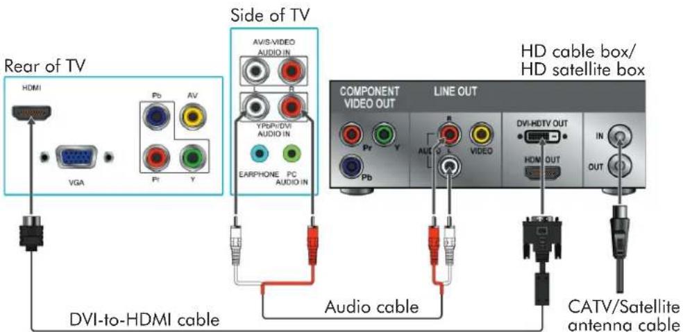 Rear of TV HDMI VGA Pb AV Pt Y Side of TV AVIS-VIDEO AUDIO IN YPDP/DVI AUDIO IN EARPHONE PC AUDIO IN COMPONENT VIDEO OUT LINE OUT Pr Y Audio AUX VIDEO DVI-HDTV OUT HDMI OUT IN OUT CATV/Satellite antenna cable DVI-to-HDMI cable Audio cable HD cable box/ HD satellite box