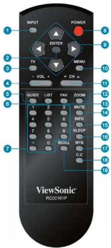 INPUT POWER ENTER TV MENU - VOL + CH GUIDE LIST FAV ZOOM 1 2 3 MUTE 4 5 6 INFO 7 8 9 SLEEP - 0 RECALL MTS ViewSonic® RC00161P