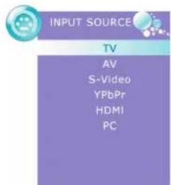 INPUT SOURCE TV AV S-Video YPbPr HDMI PC