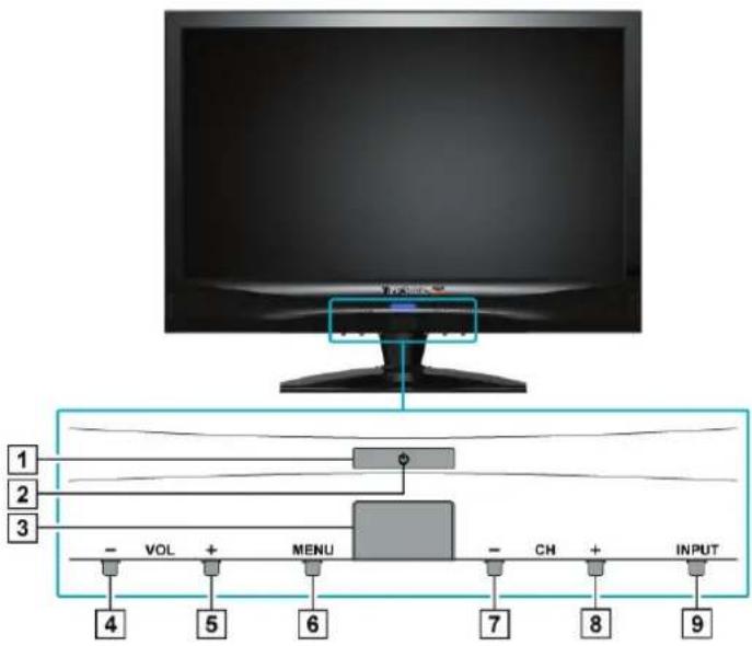 1 2 3 - VOL + MENU - CH + INPUT 4 5 6 7 8 9