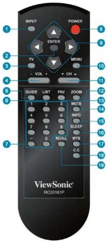 INPUT POWER ENTER TV MENU - VOL + CH GUIDE LIST FAV ZOOM 1 2 3 MUTE 4 5 6 INFO 7 8 9 SLEEP - 0 RECALL MTS ViewSonic® RC00161P C.C 10 11 12 13 14 15 16 17 18 19