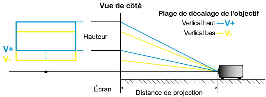 OPTOMA ZU507TST - INFORMATIONS SUPPLÉMENTAIRES - 1
