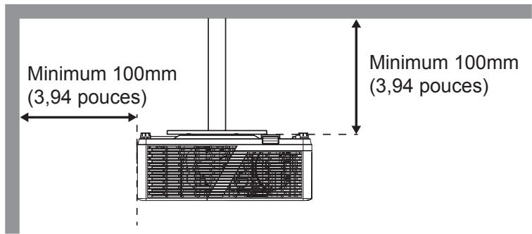 Minimum 100mm (3,94 pouces) Minimum 100mm (3,94 pouces)