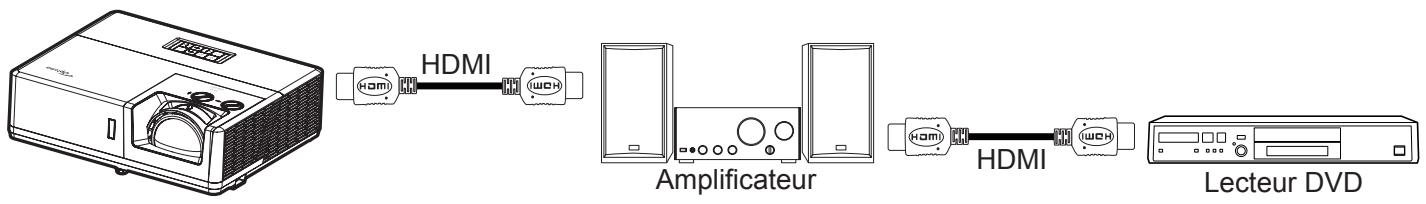 OPTOMA ZU507TST - Réglages HDMI CEC - 1