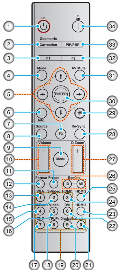 OPTOMA ZU507TST - Télécommande - 1