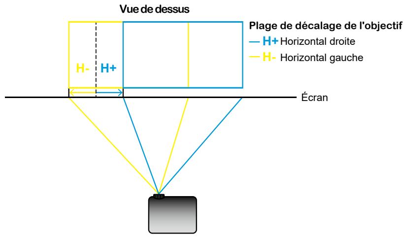 OPTOMA ZU507TST - INFORMATIONS SUPPLÉMENTAIRES - 2
