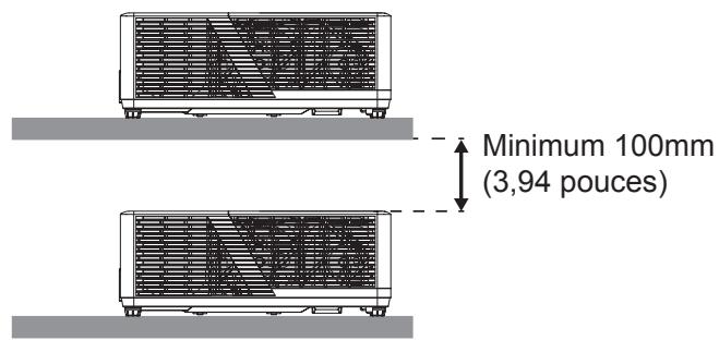Minimum 100mm (3,94 pouces)