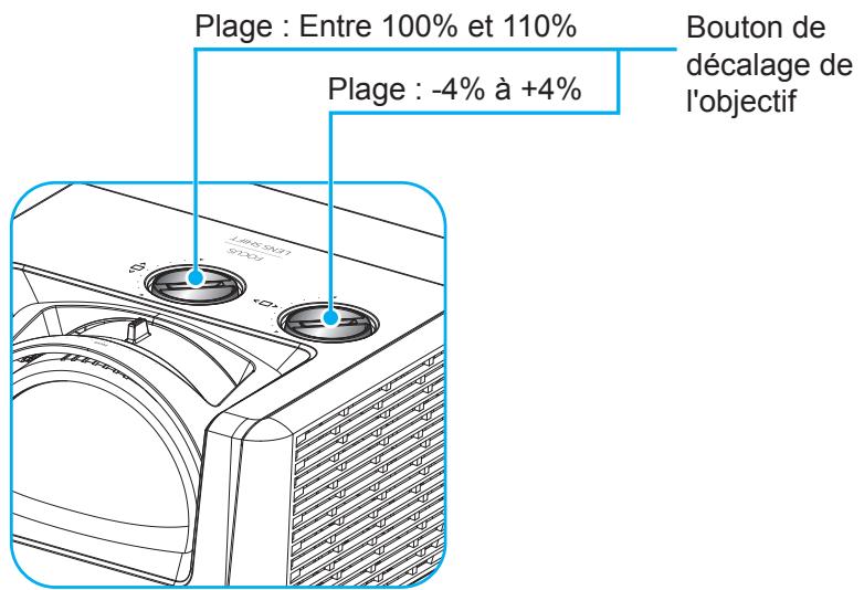 OPTOMA ZU507TST - Mise au point et décalage optique - 2