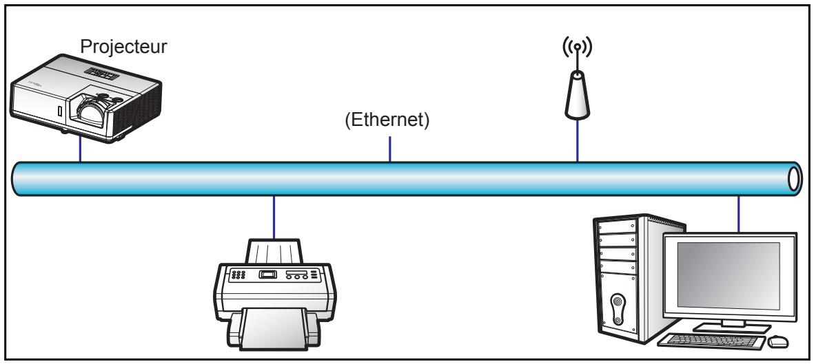 OPTOMA ZU507TST - Fonction LAN RJ45 - 1