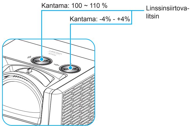 OPTOMA ZU507TST - Tarkennus ja linssin siirto - 2