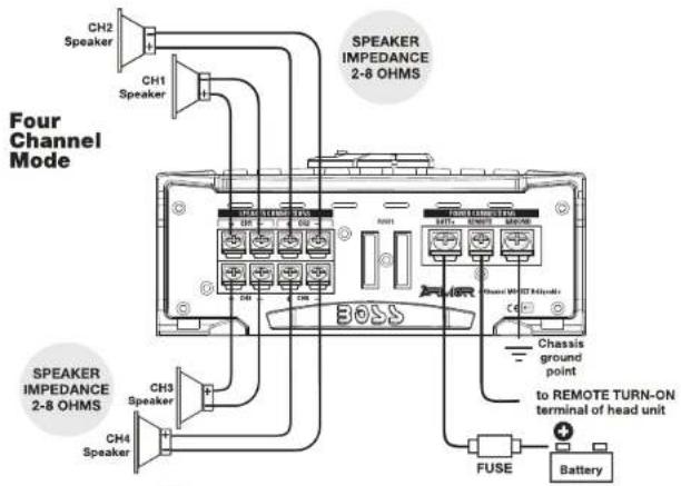 Four Channel Mode CH2 Speaker CH1 Speaker SPEAKER IMPEDANCE 2-8 OHMS CH3 Speaker CH4 Speaker 3055 Chassis ground point to REMOTE TURN-ON terminal of head unit FUSE Battery