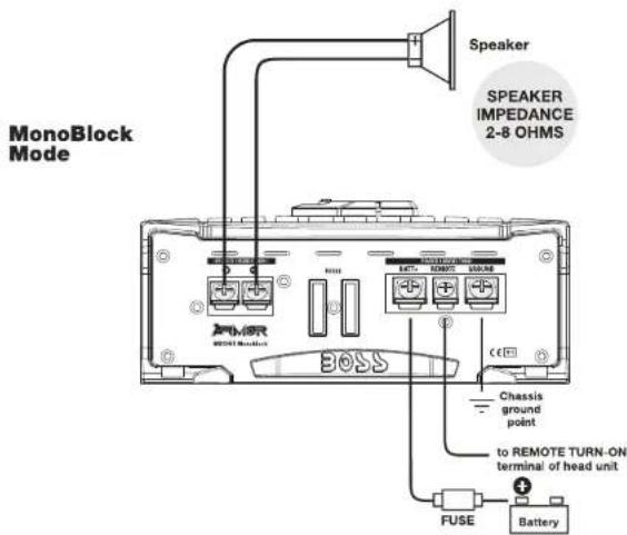 MonoBlock Mode Speaker SPEAKER IMPEDANCE 2-8 OHMS Chassis ground point to REMOTE TURN-ON terminal of head unit FUSE Battery