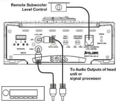 Remote Subwoofer Level Control To Audio Outputs of head unit or signal processor