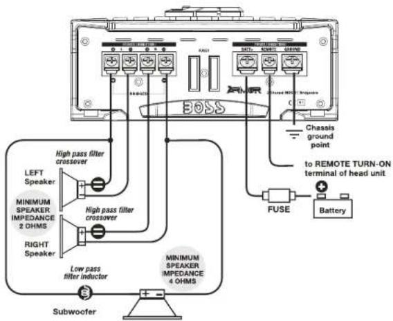 BOSS CHASSIS ground point to REMOTE TURN-ON terminal of head unit FUSE Battery Subwoofer LEFT Speaker MINIMUM SPEAKER IMPEDANCE 2 OHMS RIGHT Speaker High pass filter crossover High pass filter crossover Low pass filter inductor MINIMUM SPEAKER IMPEDANCE 4 OHMS