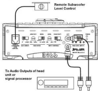 Remote Subwoofer Level Control To Audio Outputs of head unit or signal processor
