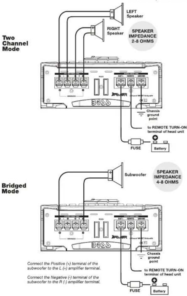 Two Channel Mode LEFT Speaker RIGHT Speaker SPEAKER IMPEDANCE 2-8 OHMS Chassis ground point to REMOTE TURN-ON terminal of head unit FUSE Battery Bridged Mode Subwoofer SPEAKER IMPEDANCE 4-8 OHMS Connect the Positive (+) terminal of the subwoofer to the L (+) amplifier terminal. Connect the Negative (-) terminal of the subwoofer to the R (-) amplifier terminal. BOSSE CHassis ground point to REMOTE TURN-ON terminal of head unit FUSE Battery