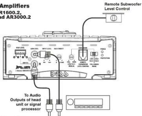 Amplifiers R1600.2, and AR3000.2 Remote Subwoofer Level Control To Audio Outputs of head unit or signal processor