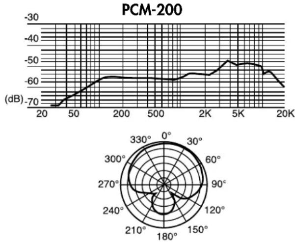 Nady PCM-100 - USING YOUR PCM-100/200 - 2