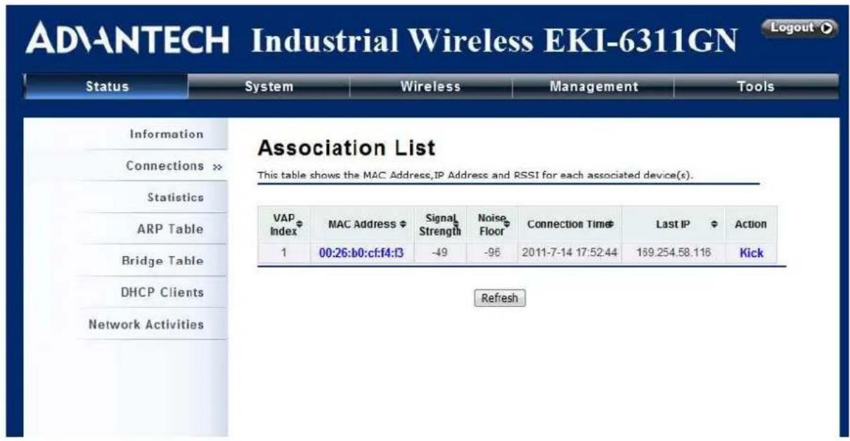 ADVANTECH Industrial Wireless EKI-6311GN Logout Status System Wireless Management Tools Information Connections >> Statistics ARP Table Bridge Table DHCP Clients Network Activities Association List This table shows the MAC Address,IP Address and RSSI for each associated device(s). VAP Index MAC Address Signal Strength Noise Floor Connection Time Last IP Action 1 00:26:b0:cf:f4:f3 -49 -96 2011-7-14 17:52:44 169.254.58.116 Kick Refresh