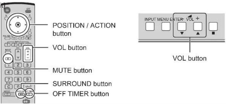 Position / Action button Vol button Mute button Surround button Off Timer button Input Menu Enter Vol + Vol button