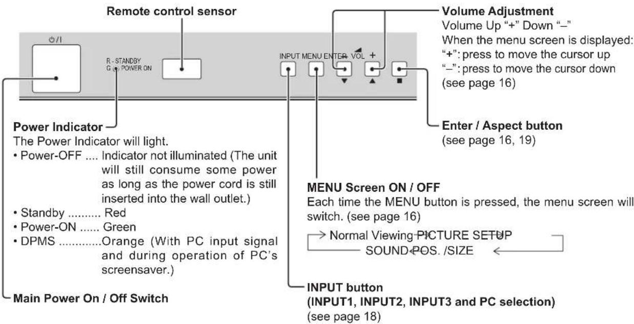 Remote control sensor Volume Adjustment Volume Up "+" Down "-" When the menu screen is displayed: "+": press to move the cursor up "-": press to move the cursor down (see page 16) Power Indicator The Power Indicator will light. • Power-OFF .... Indicator not illuminated (The unit will still consume…