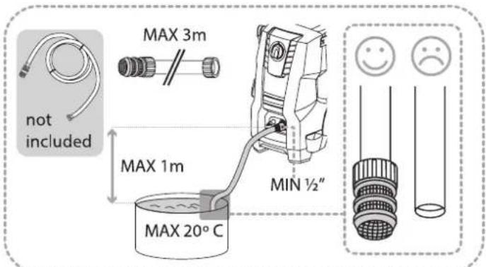 MAX 3m MAX 1m MAX 20° C not included MIN ½" 😊 😊 ~ 😊